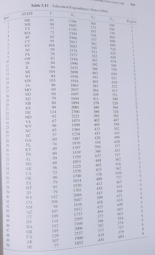 7.1 Repeat the analysis in Section 7.4 using the Education Expenditure Data