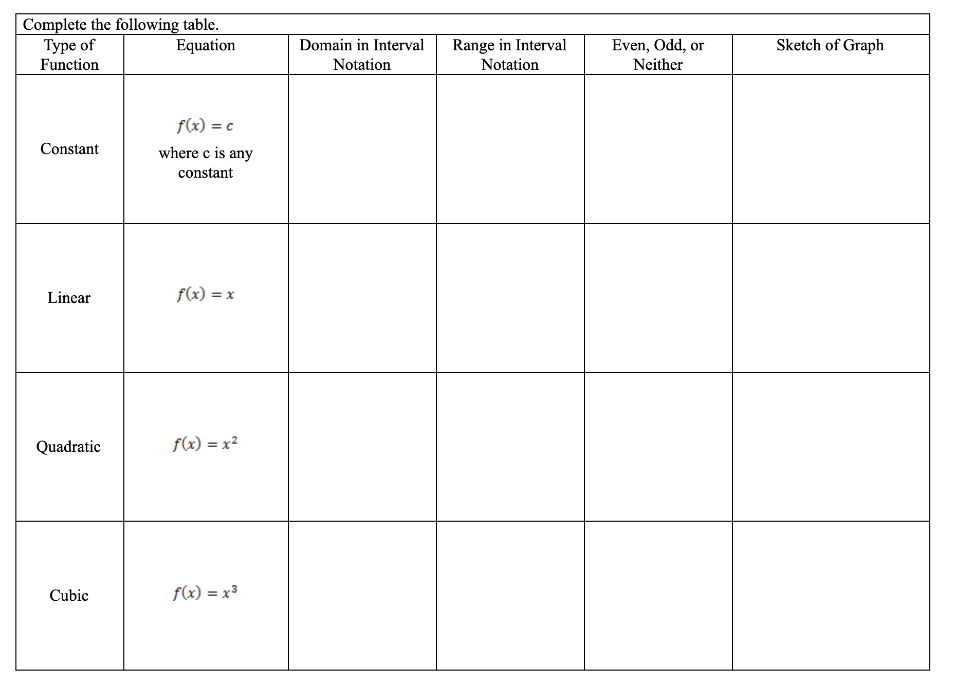 Lab 4 Pre-Calculus - Library of Functions & Transformations. Complete the following