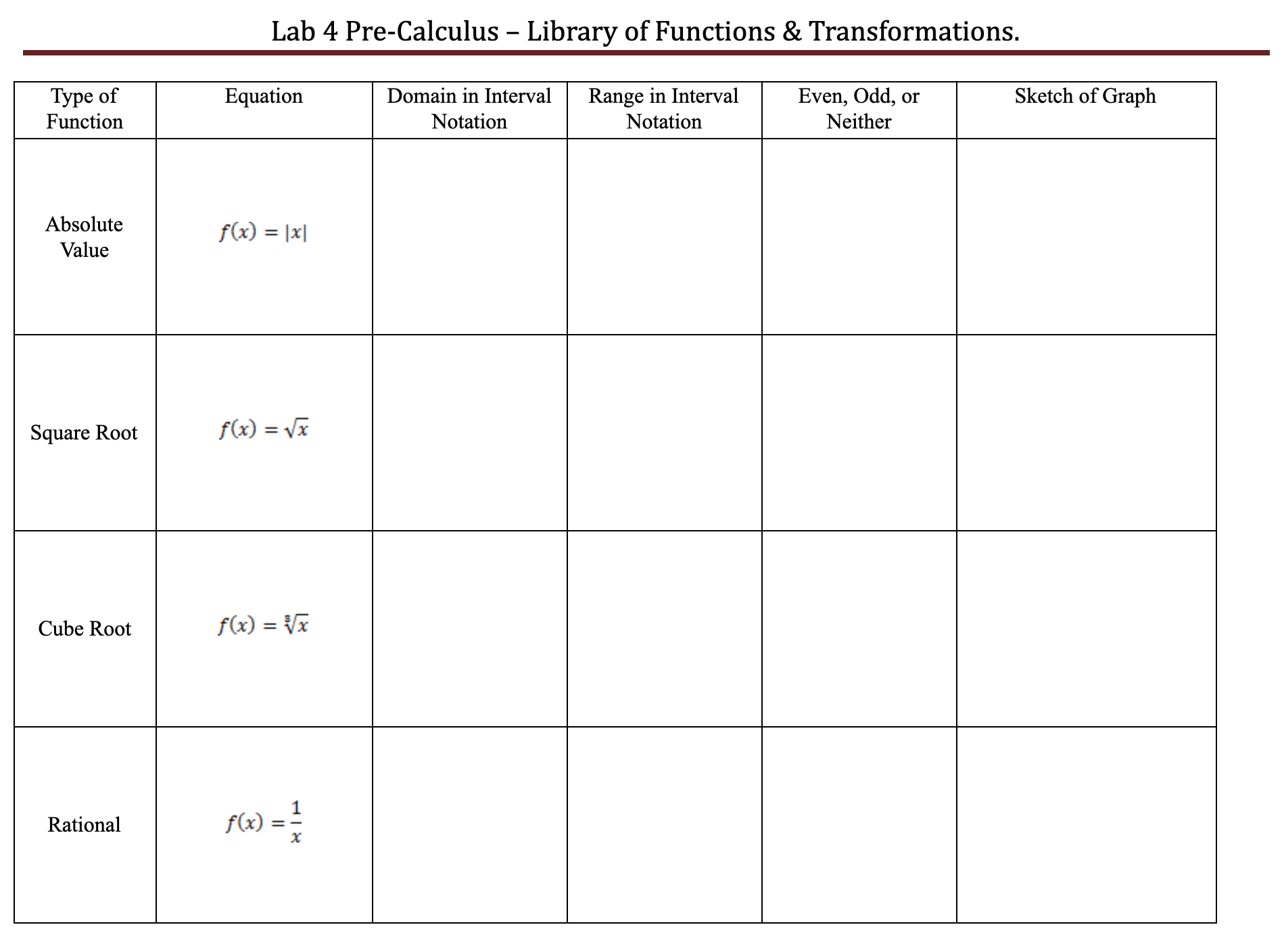 table. Type of Function Equation for) = c where c is any