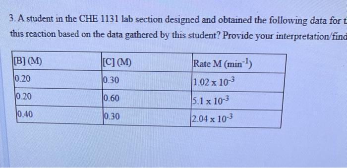CHE 1131 lab section designed and obtained the following data for the