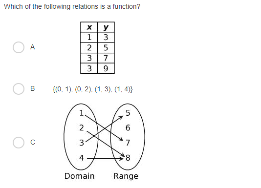 1), (0, 0), (2, -1)} What is the domain of the function?