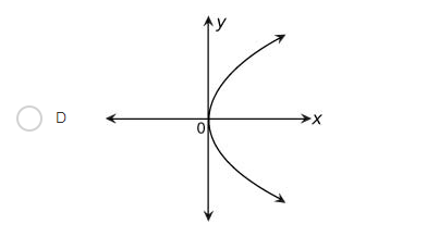 A {-4, -2, 0,2} O B {-4, -1, -2, 0, 1, 2}