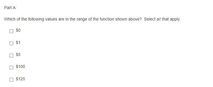 7 4 8 Domain RangeO DThe graph of the function f is