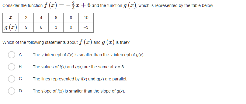 by the set {6, -8, 4, 2}, what is the range? A