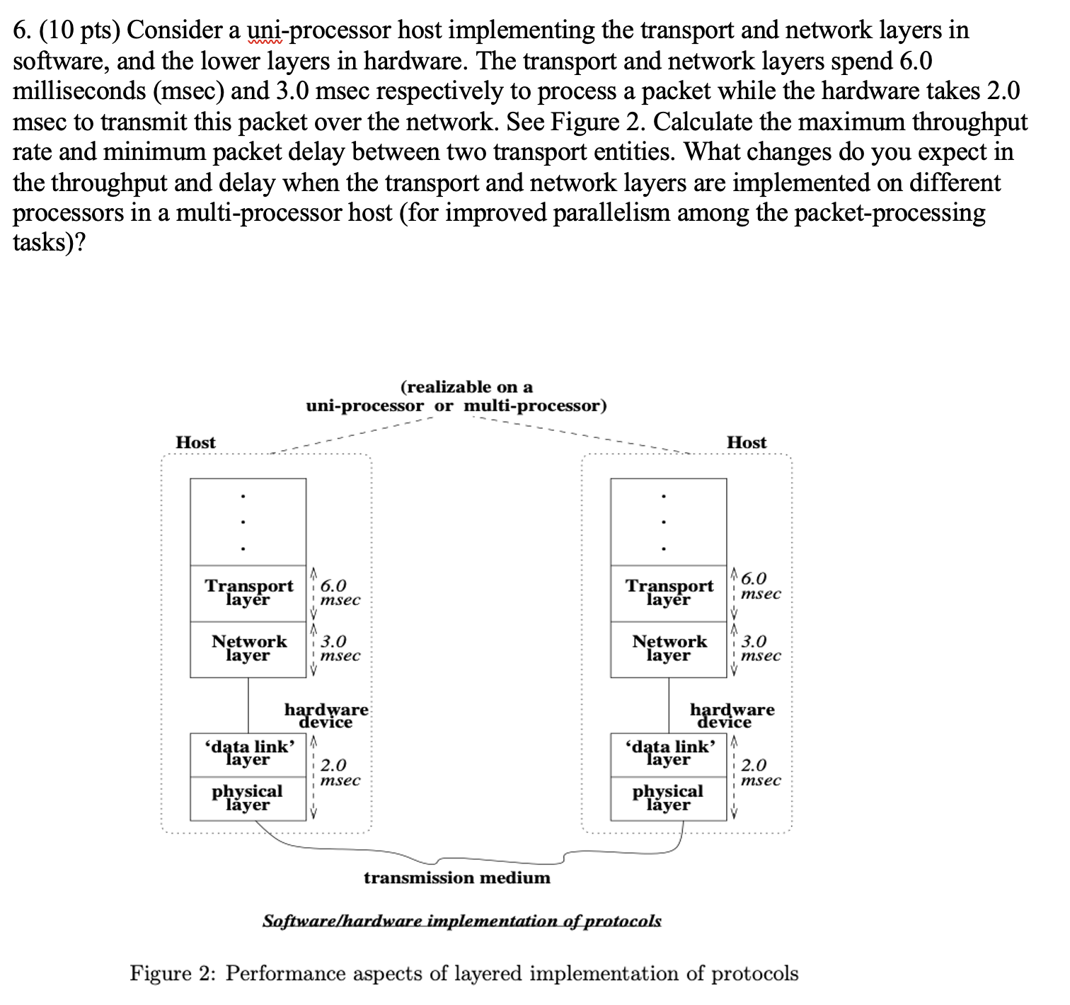  (10 pts) Consider a uni-processor host implementing the transport and network