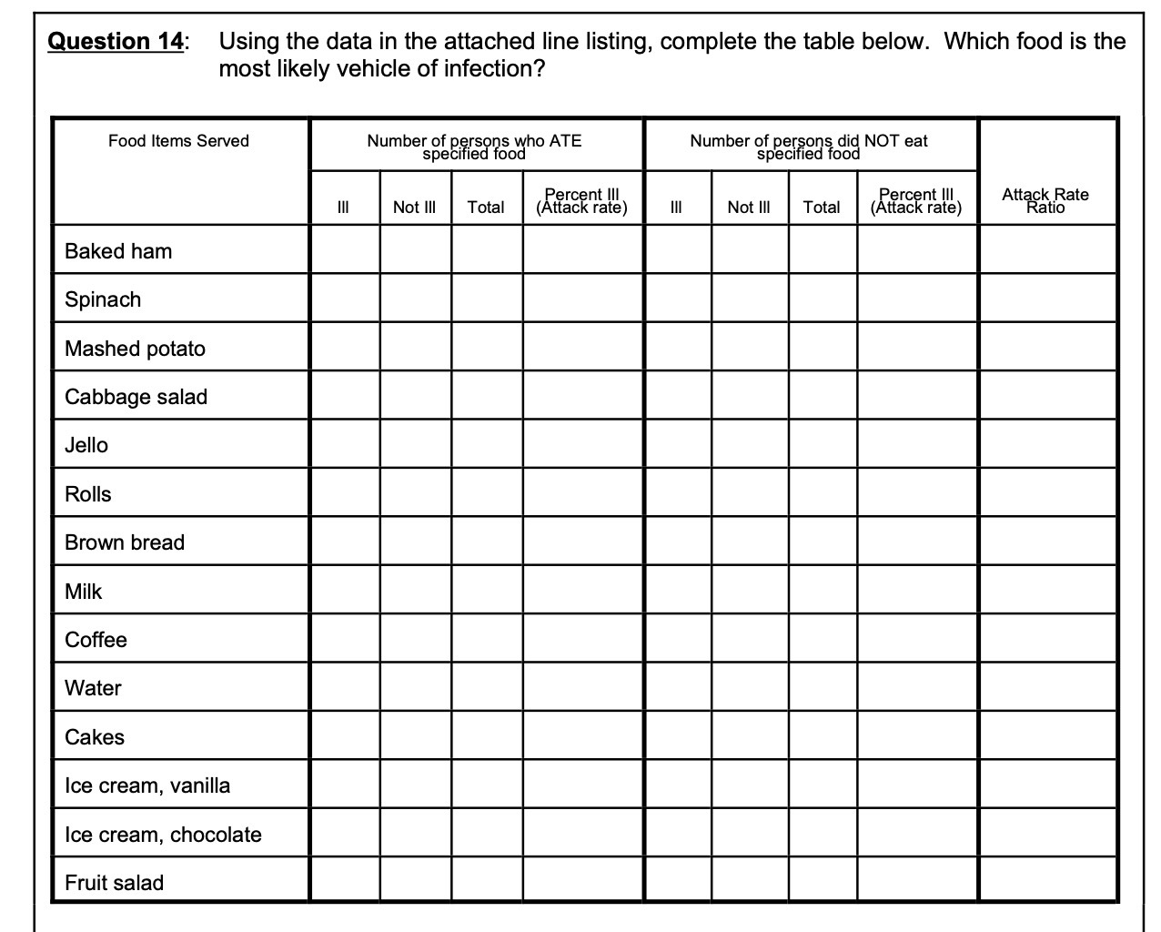  Question 14: Using the data in the attached line listing, complete