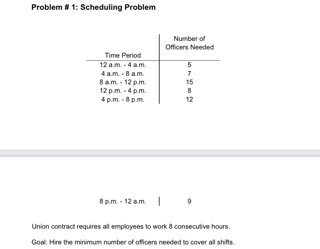 Formulate and solve a linear programming model for this problem on a