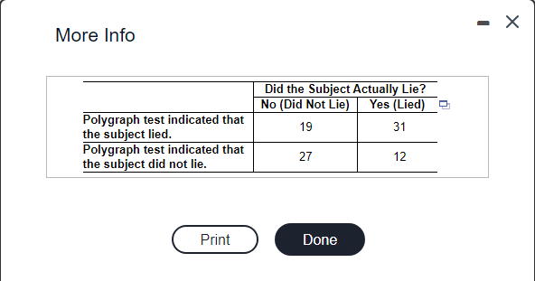 by researchers. In sach case, it was known if the subjected lied