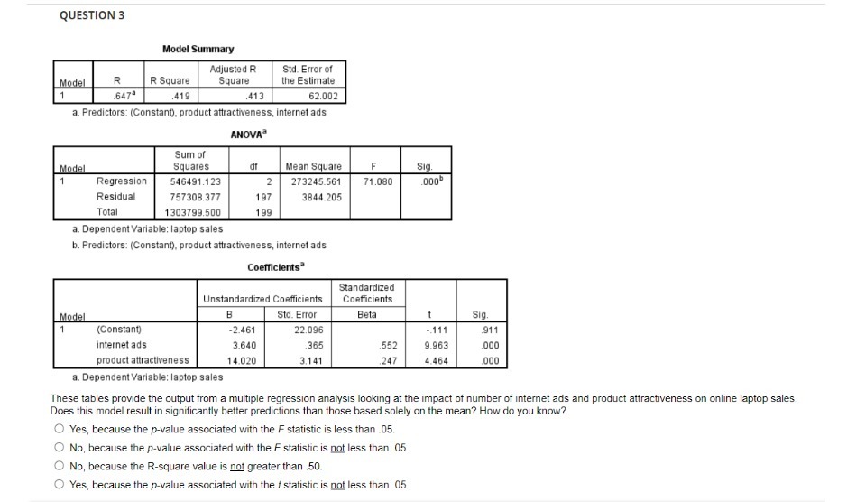  QUESTION 3 Model Summary Adjusted R Std. Error of Model R