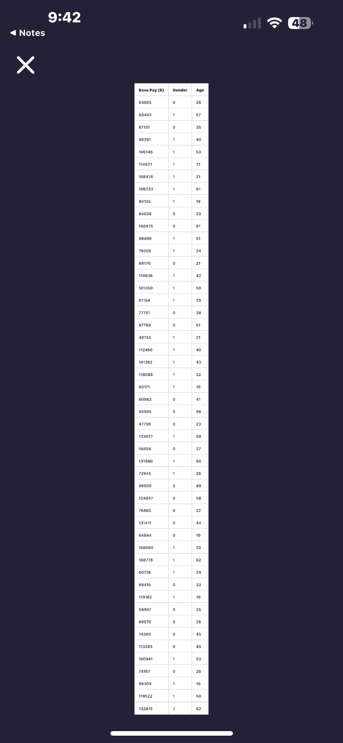 Age I:l to make a contribution to the regression model. (Type an