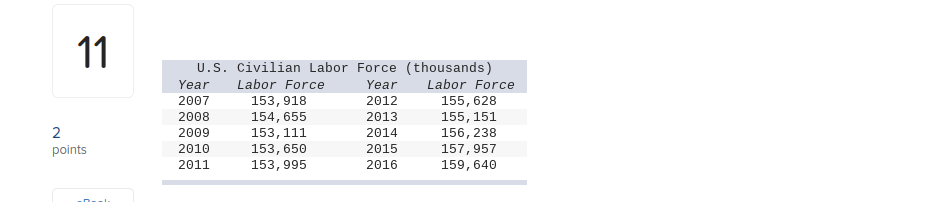 O Line Graph B O Line Graph C O Line Graph D