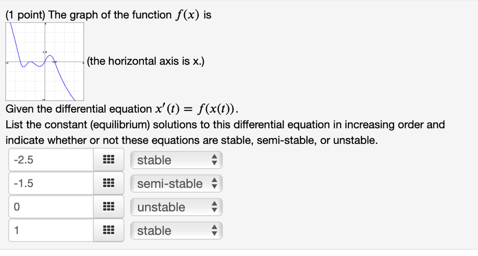 Explain how the graph is increasing or decreasing at each point and