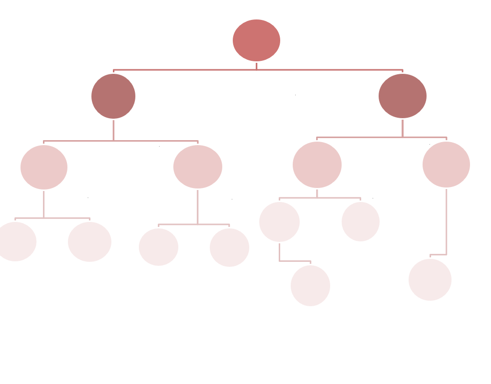  \fUsing the information gathered in mapping the polynomials, answer the following