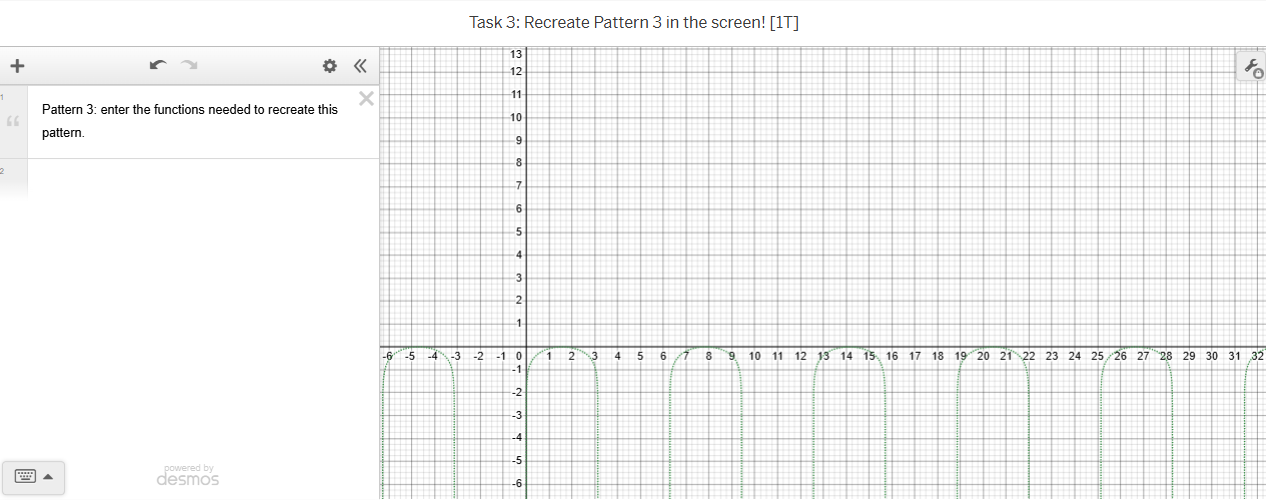 how and which of the basic functions studied in this course should