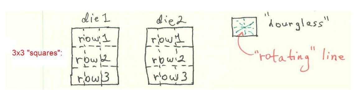 lab are for you to gain experience with: 1. The switch control