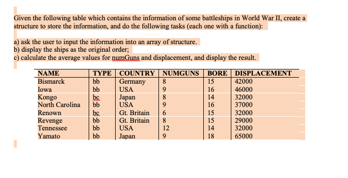  Code in C language: Given the following table which contains the