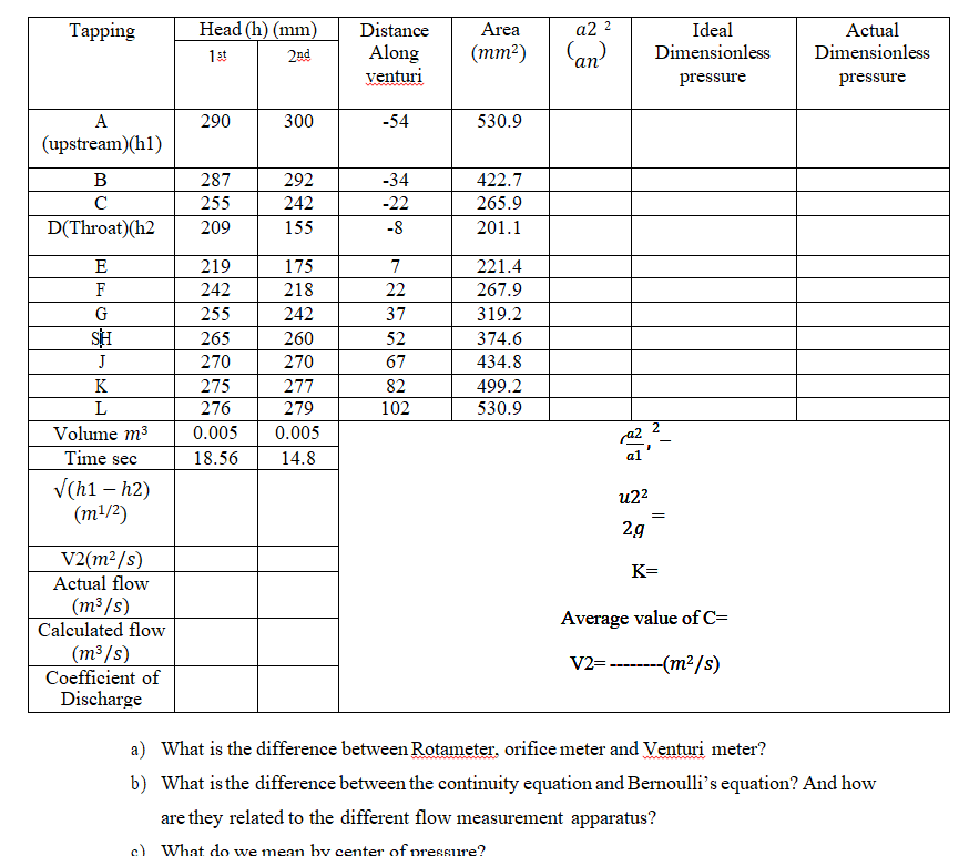  a) What is the difference between Rotameter, orifice meter and Venturi