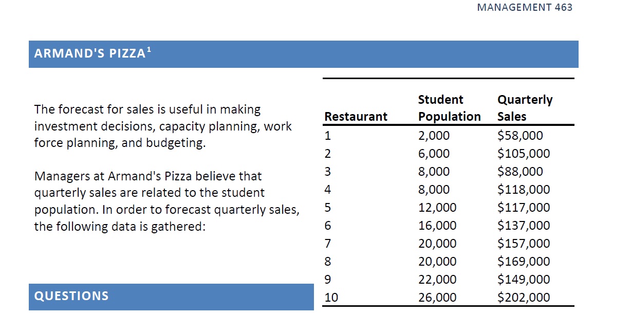 of Quarterly Sales on Student Population in Excel.23. If Armand's Pizza opened