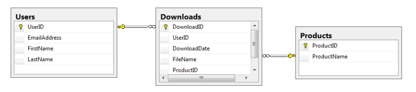 In these activities, youll use SQL Server Management Studio to enter SQL