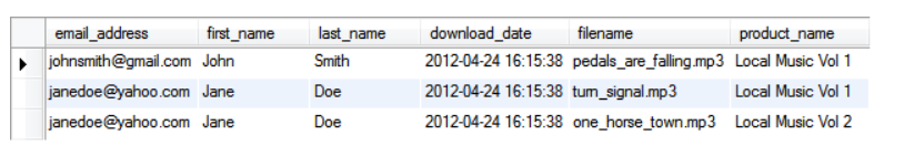 statements and run them against the MyGuitarShop database. 1.Write a script that