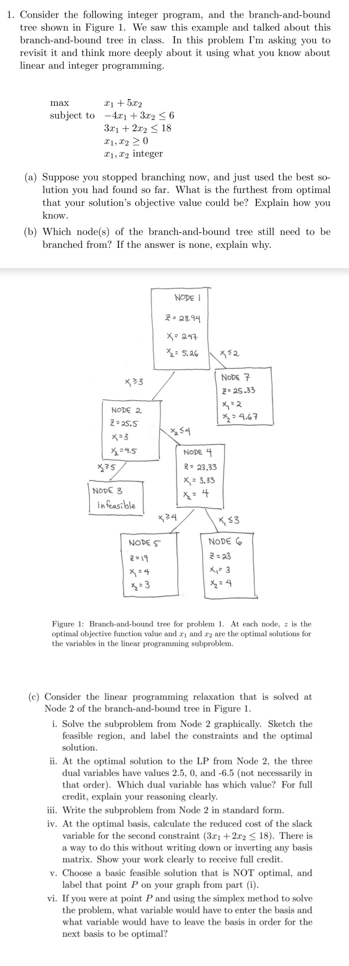  1. Consider the following integer program, and the branch-and-bound tree shown