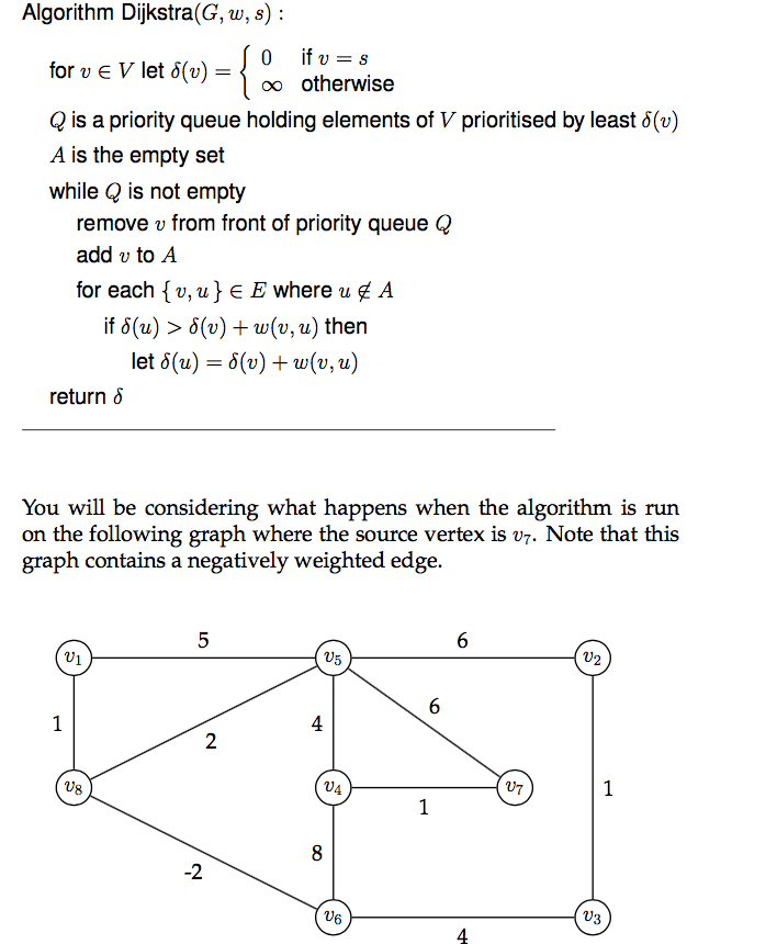 Algorithm Dijkstra(G, w, s): for u E V let (v) Q