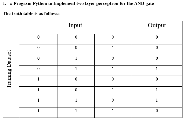 1. \# Program Python to Implement two layer perceptron for the