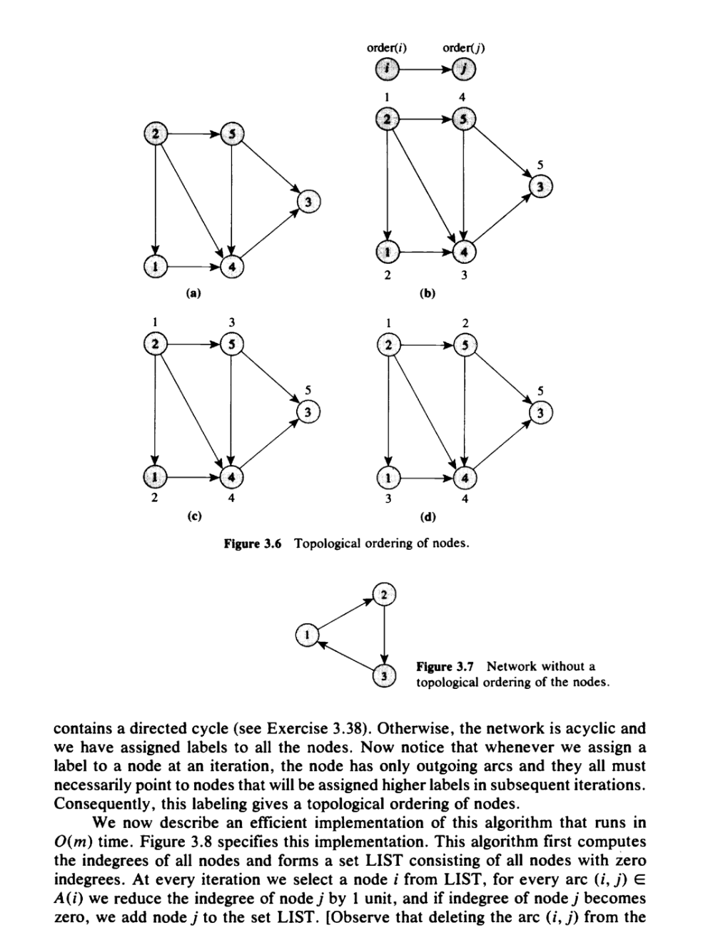 front of LIST and add them to the rear. In this case