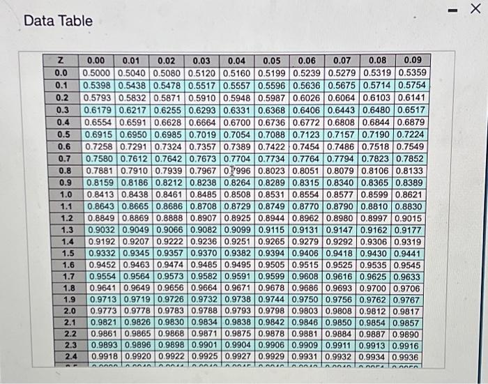 cream is normally distributed, with an average of 295 pints per week.