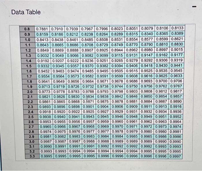 The lead time is 8 weeks. The standard deviation of weekly demand