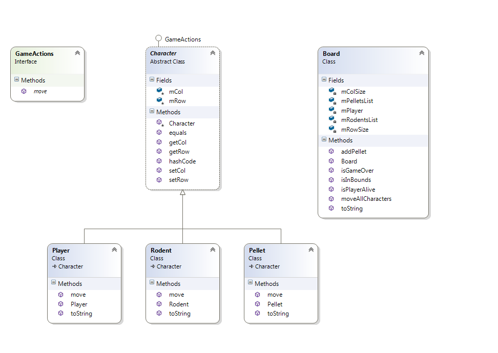 this project, you will be implementing a game (Rodents Revenge)to evict rodents