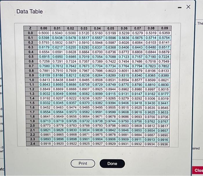 (Enter your response rounded fo the neavest whole number) Data Table Data