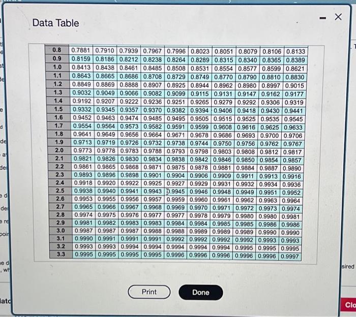 Table The standard deviation of demand during the protection interval is determined