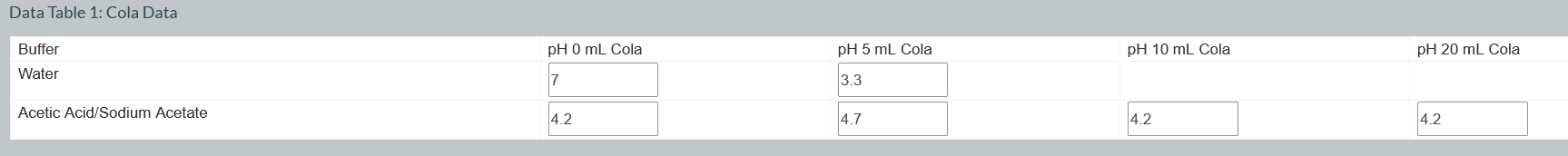 pH 5 & pH1 & pH 20mL Borax \\ \hline Water &