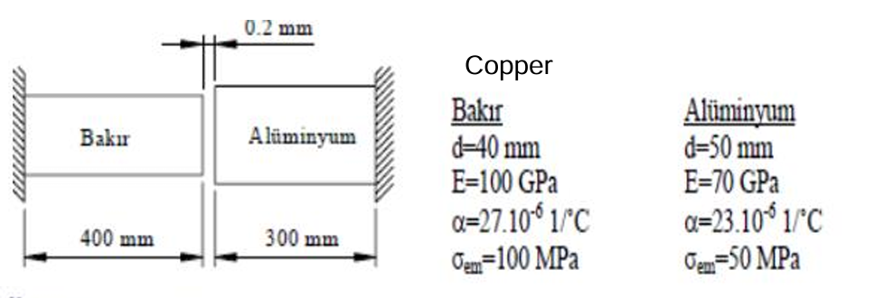  Question 1: How much can we heat the system in the
