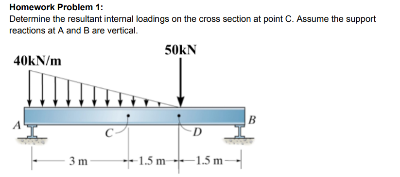  Homework Problem 1: Determine the resultant internal loadings on the cross