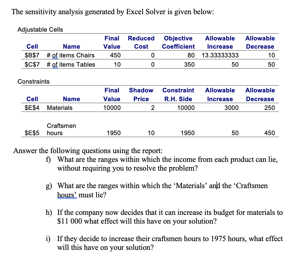 HERE IS MY QUESTION The sensitivity analysis generated by Excel Solver is