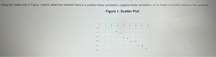  Using the scatter plot in Figure 1 below, determine whether there