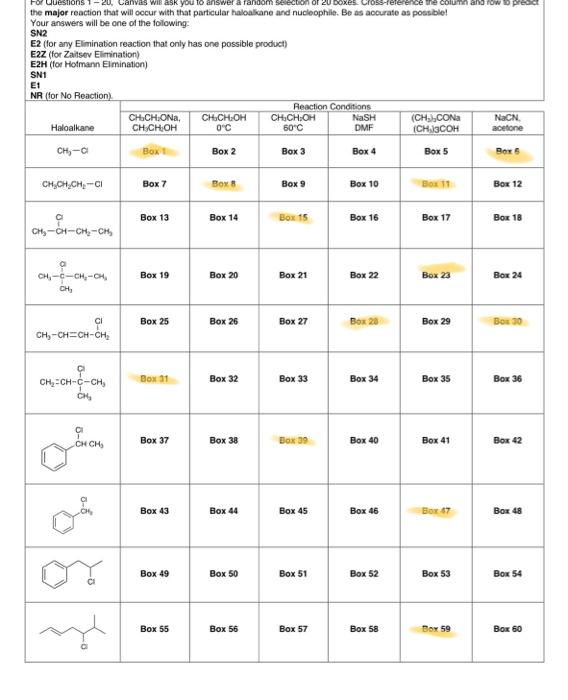 solve highlighted the major reaction that will occur with that particular haloakkane