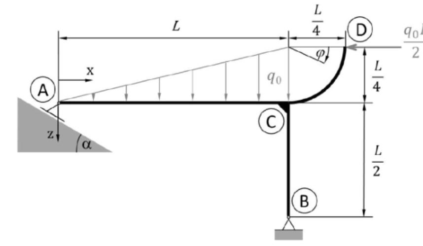 A supporting structure is statically supported at point A by a