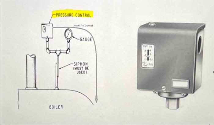 a boiler's design pressure changes (if ever), and environment of a boiler