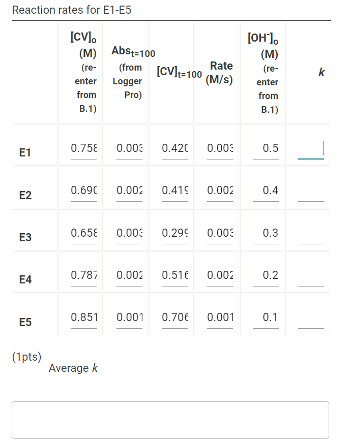 Reaction rates for E1-E5 Reaction rates for E1-E5
