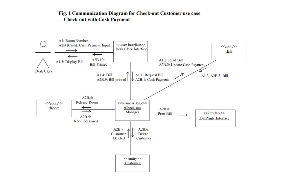 architecture that consists of the Hotel Client and Hotel Server subsystems. In