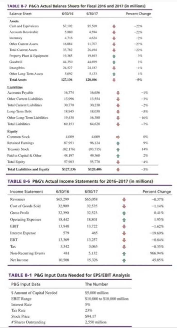  The Proctor & Gamble Corporation is used as an example for