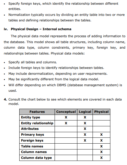iv. Physical data model design 3-4 4. Data model chart 4 5.