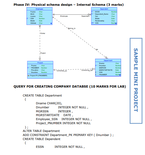 a database system. ii. To create conceptual, logical and physical design of