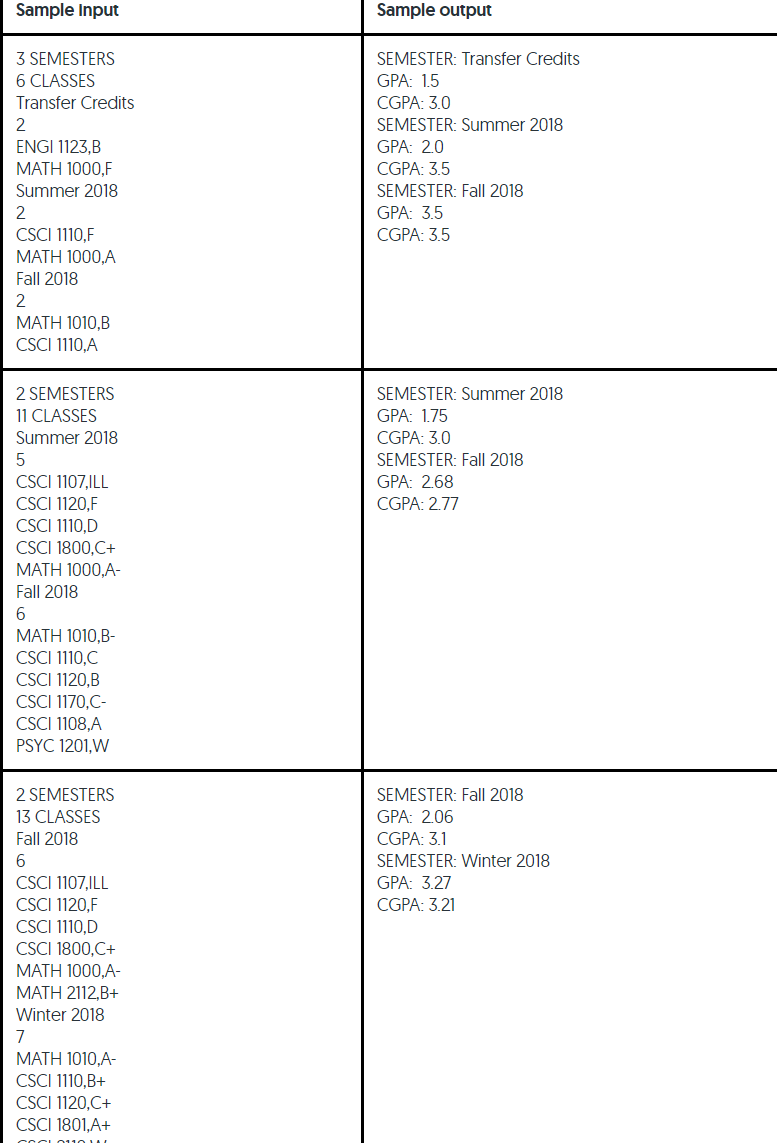 data from multiple semesters. Input First, you will receive the number of