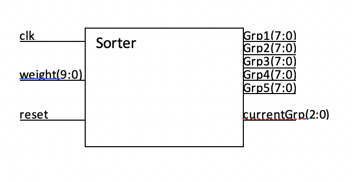 I need help with this: For this project you will create a