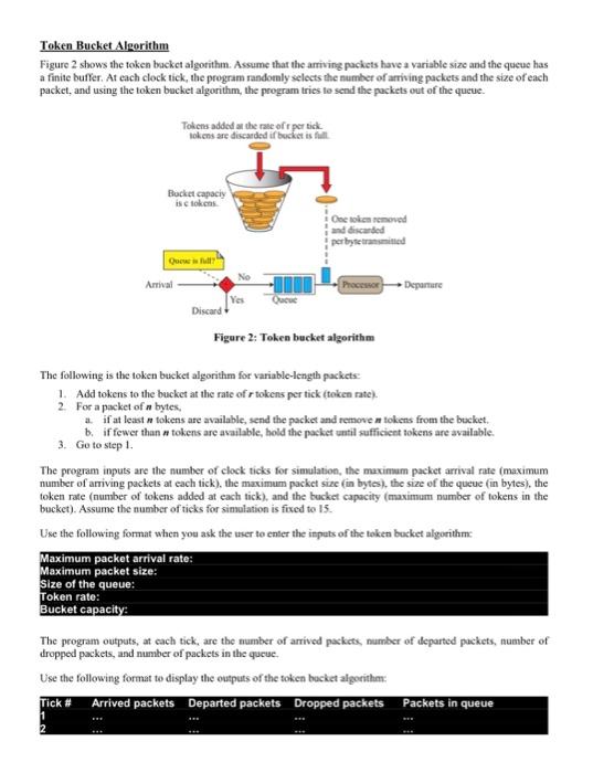 Write a C++ program to simulate the behavior of the token bucket