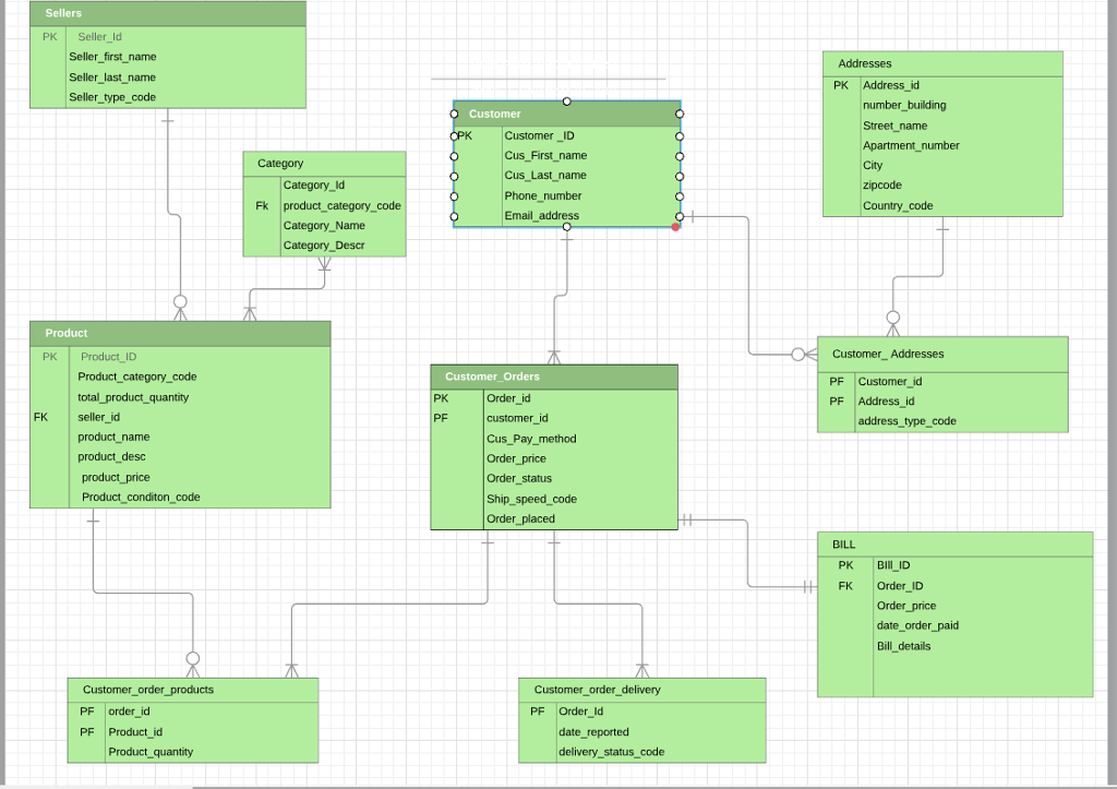 home / study / engineering / computer science / computer science questions